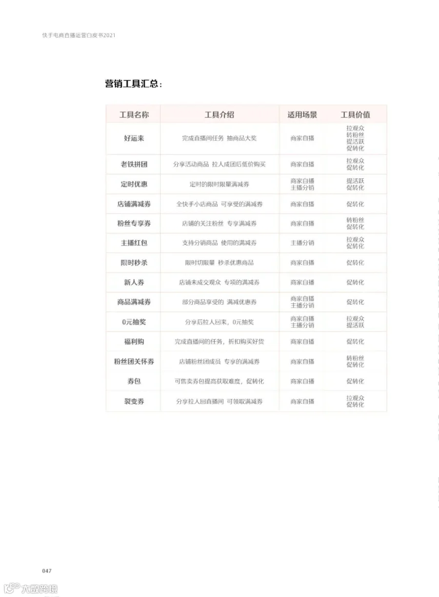 快手电商直播运营白皮书2021
