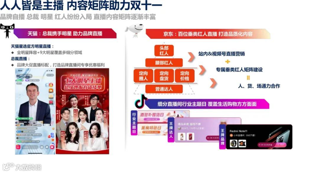 2021年双11电商营销全景洞察（附下载）