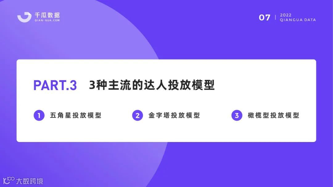 小红书品牌营销数据优化决策解决方案