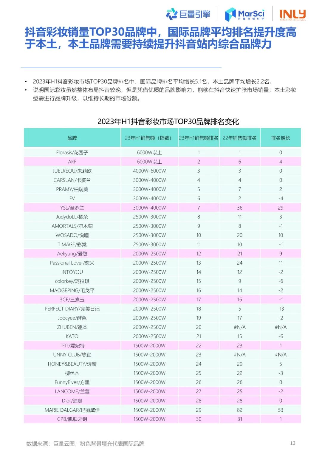 2023国货彩妆行业趋势洞察报告