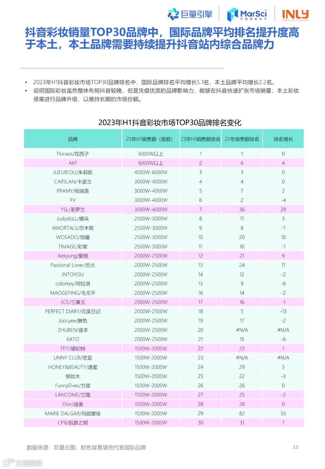 2023国货彩妆行业趋势洞察报告