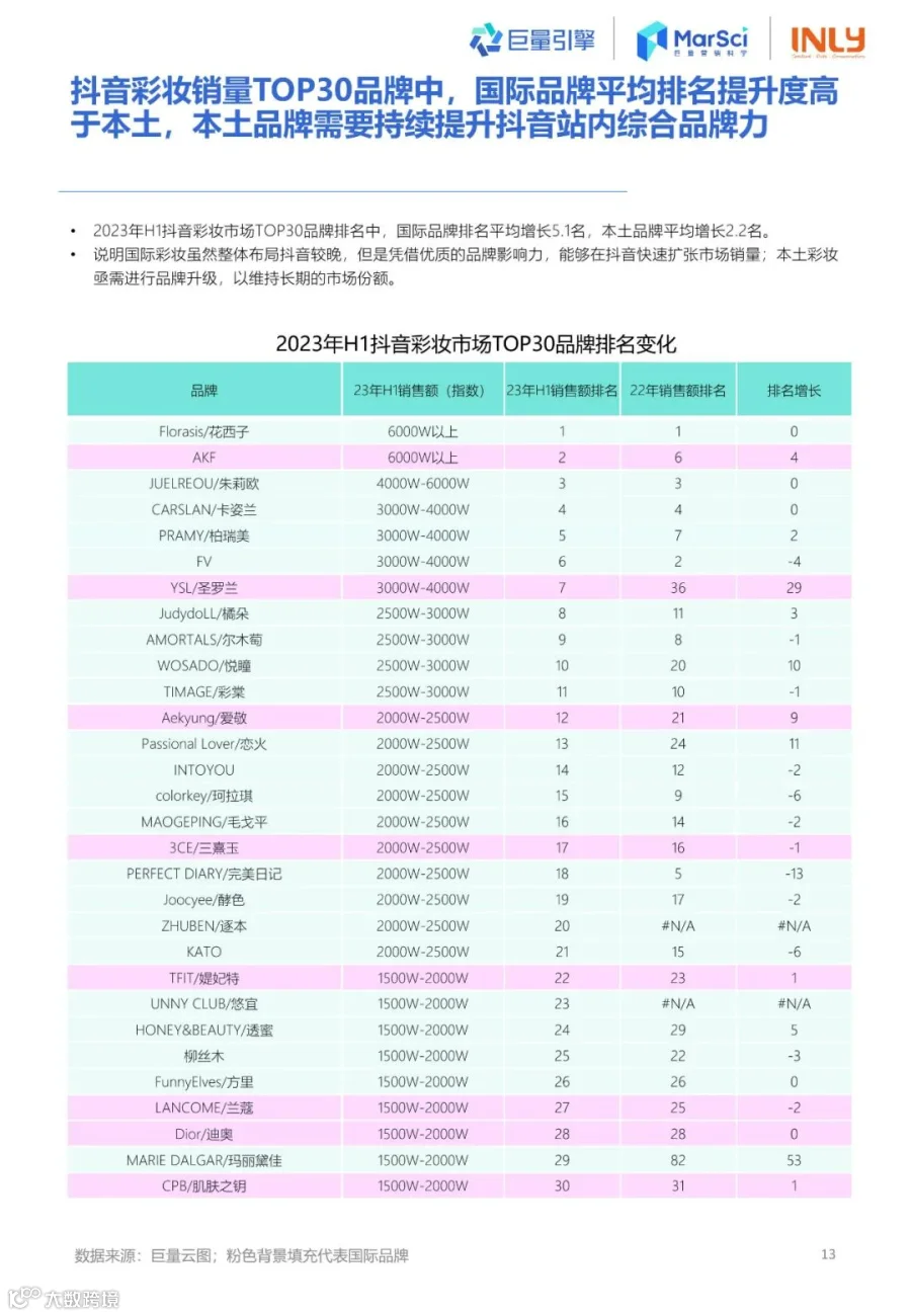2023国货彩妆行业趋势洞察报告