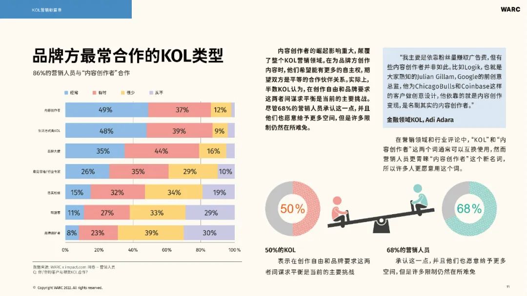 2022-2023海外KOL营销洞察报告
