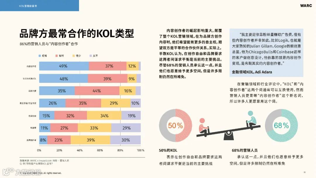 2022-2023海外KOL营销洞察报告