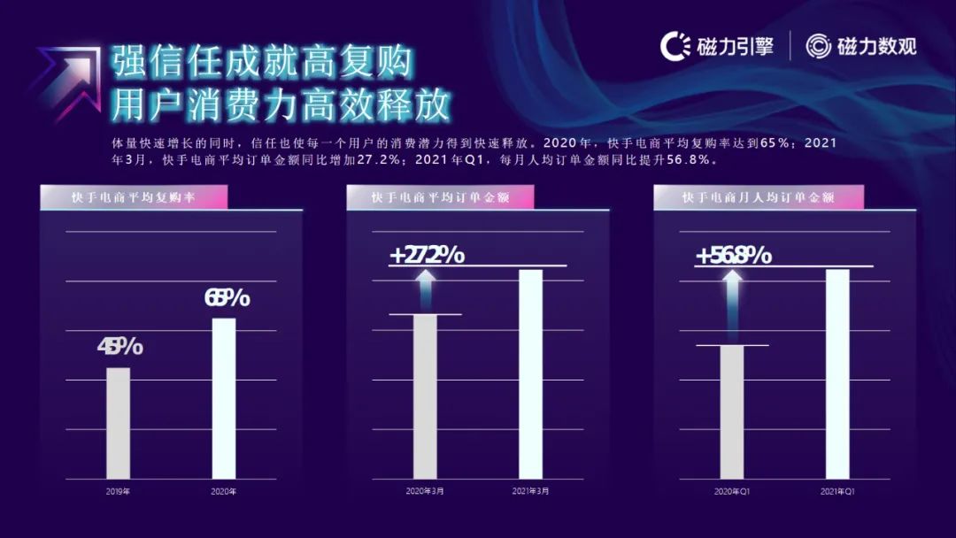 磁力引擎-2021快手电商数据报告发布(附下载）