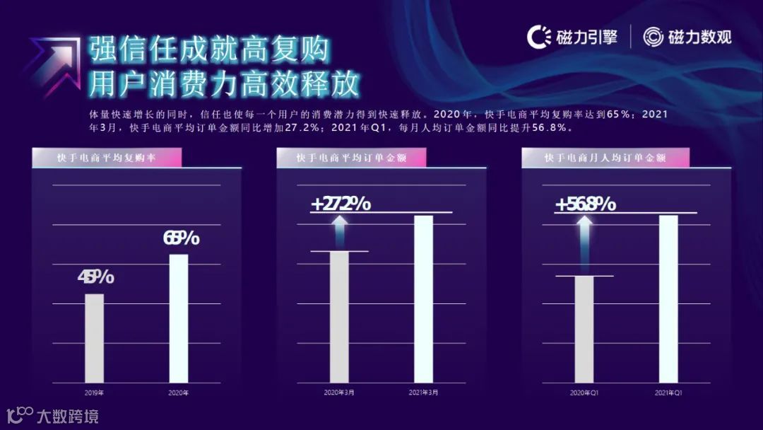 磁力引擎-2021快手电商数据报告发布(附下载)