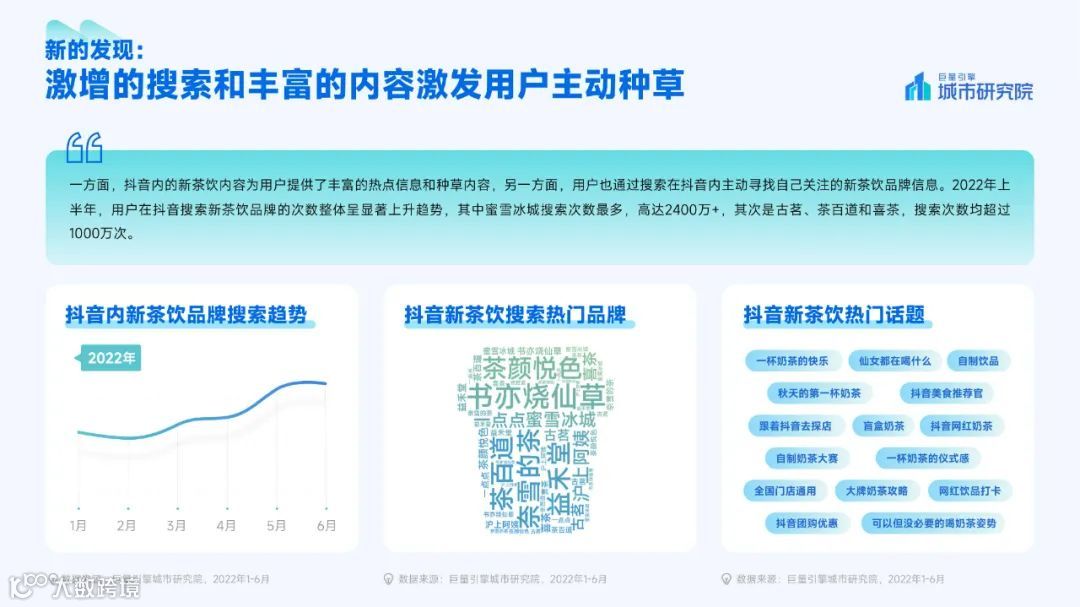 2022新茶饮消费者洞察
