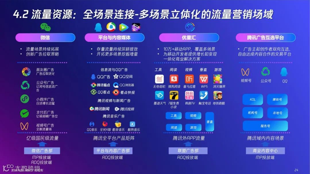 2022「新」精致丽人营销创新洞察报告