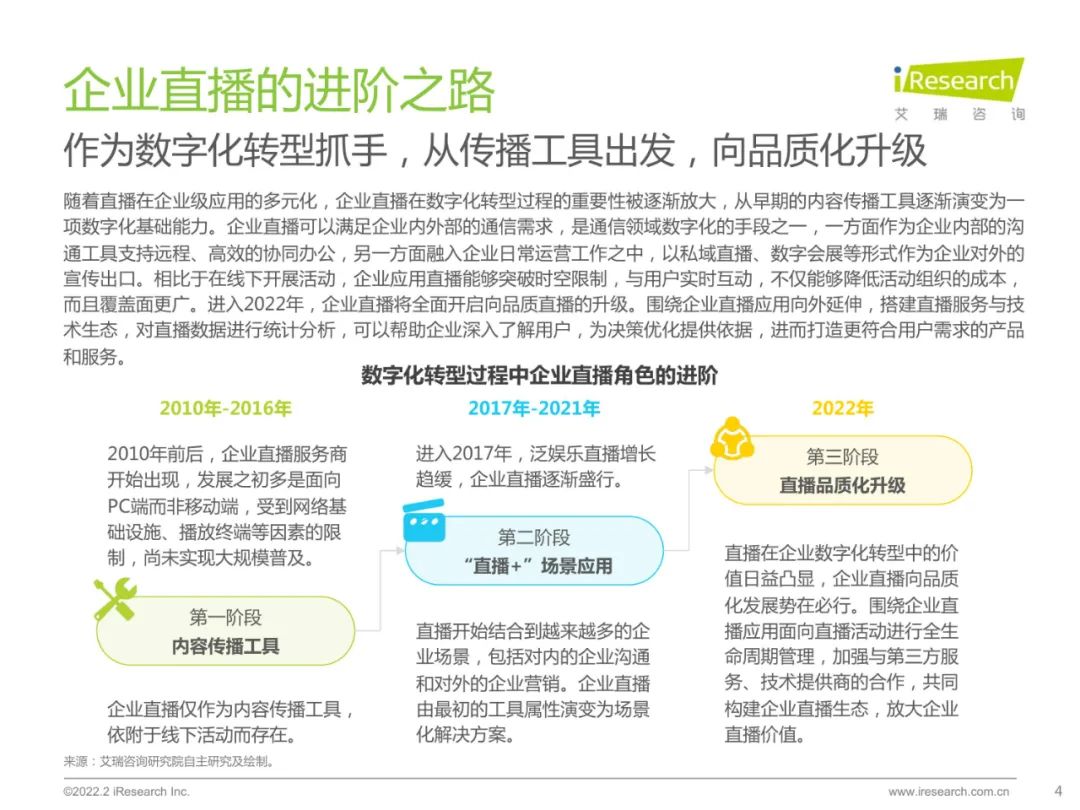 2022中国品质直播选型与应用白皮书（附下载）