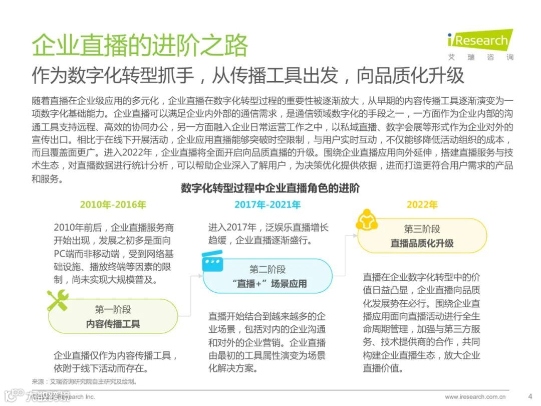 2022中国品质直播选型与应用白皮书（附下载）