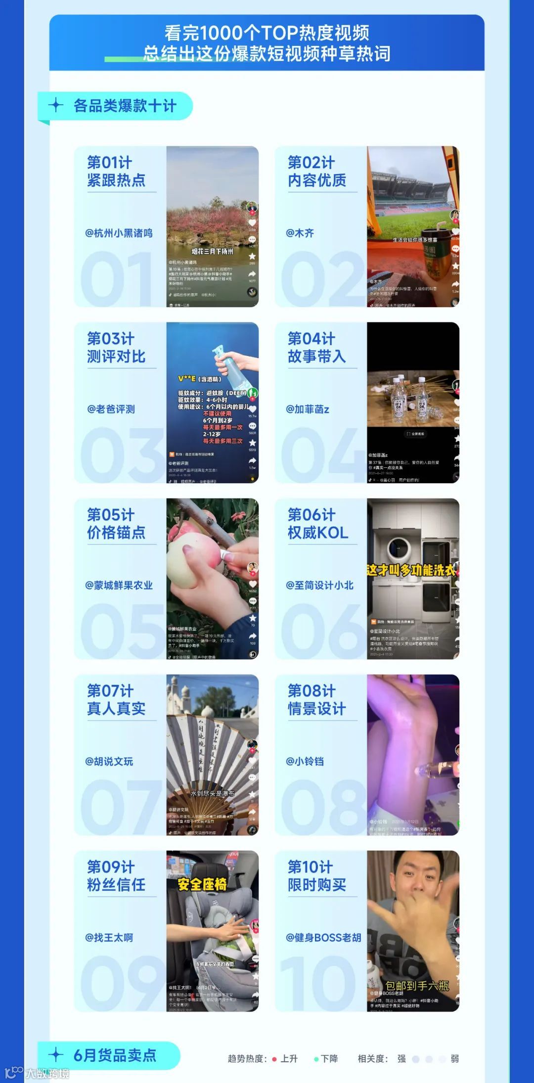 趋势种草季——2022年6月趋势种草指南