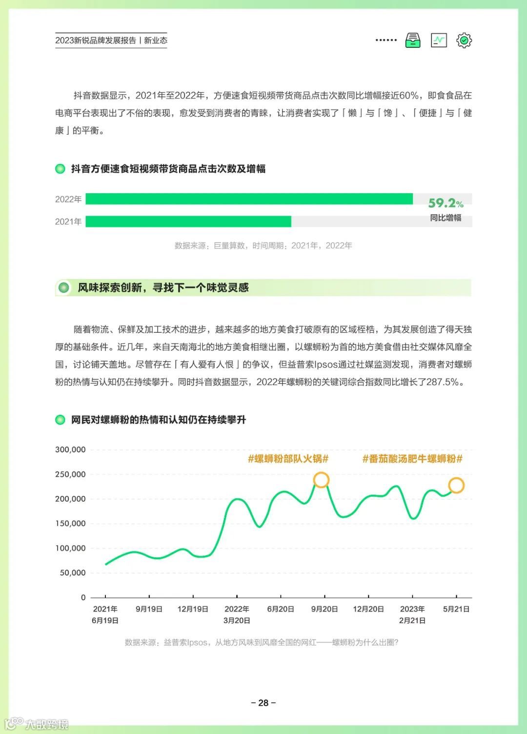 2023新锐品牌发展报告