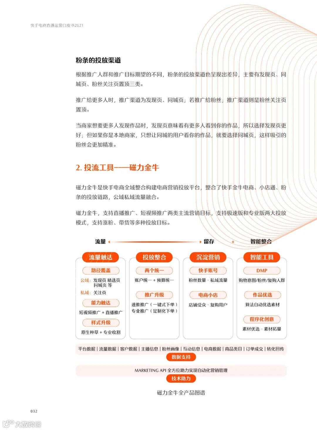 快手电商直播运营白皮书2021
