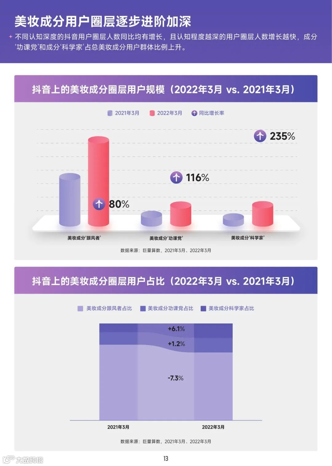 2022美妆成分趋势洞察报告（附下载）
