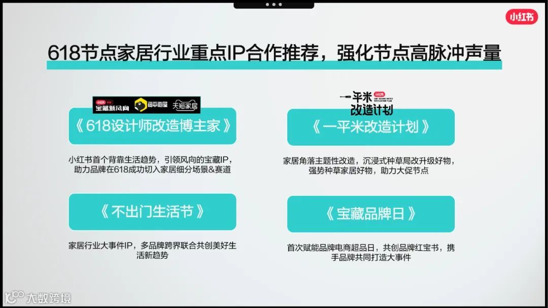 2023小红书家居行业赢战618 营销略