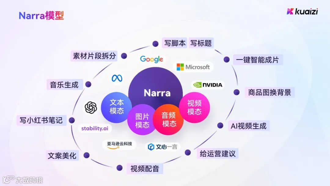 Kuaizi AIGC应用平台单次访问时长全球TOP 1