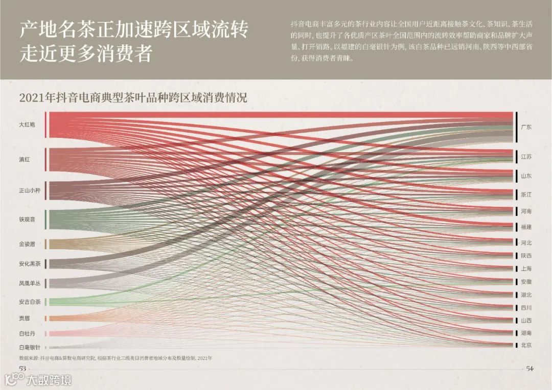 2022抖音电商茶行业洞察报告（附下载）