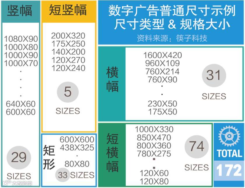 ［设计师］如何在别人还加班的时候，秀出优越感？