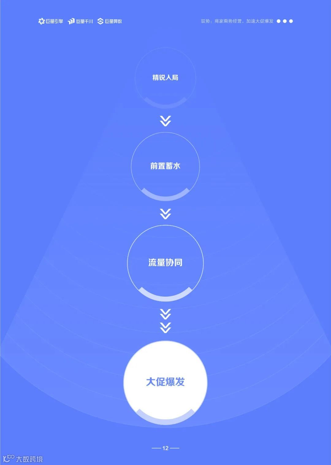 2022巨量千川节点营销洞察报告