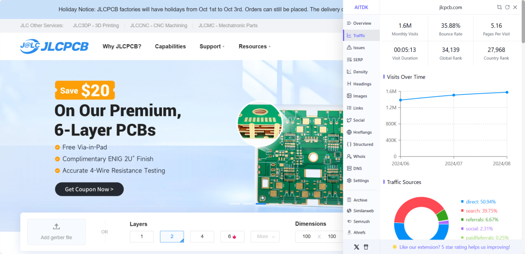 PCB电子元器件行业如何做好Google SEO?