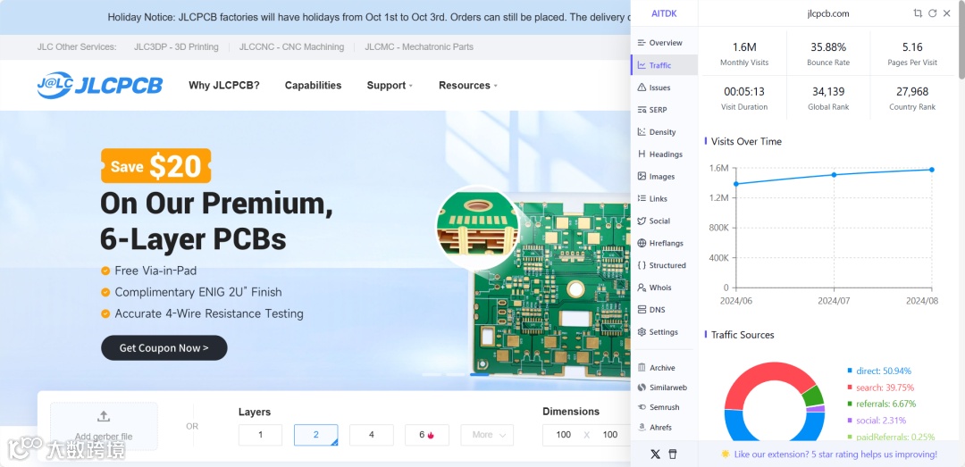 PCB电子元器件行业如何做好Google SEO?