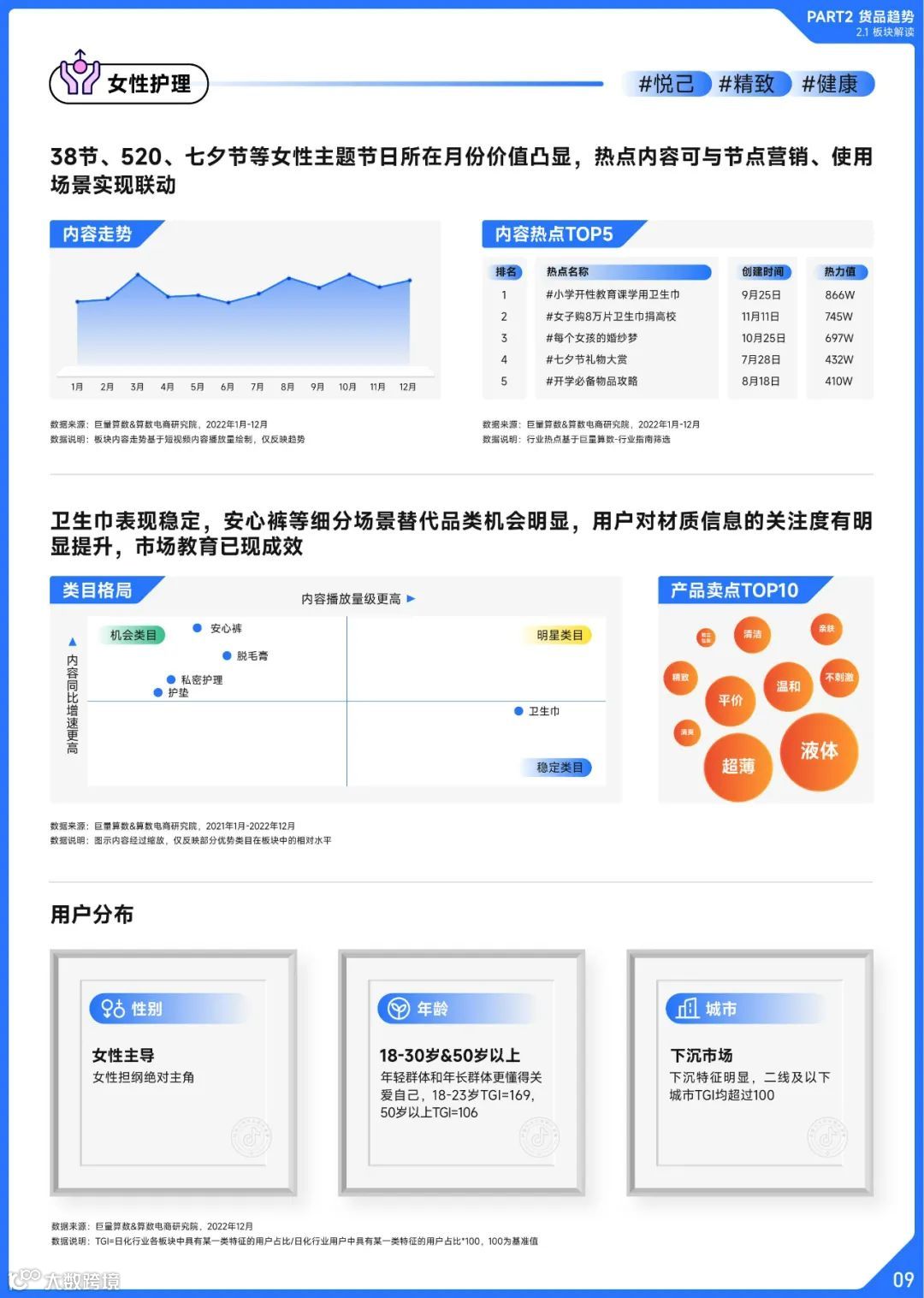 2022抖音日化行业年度盘点