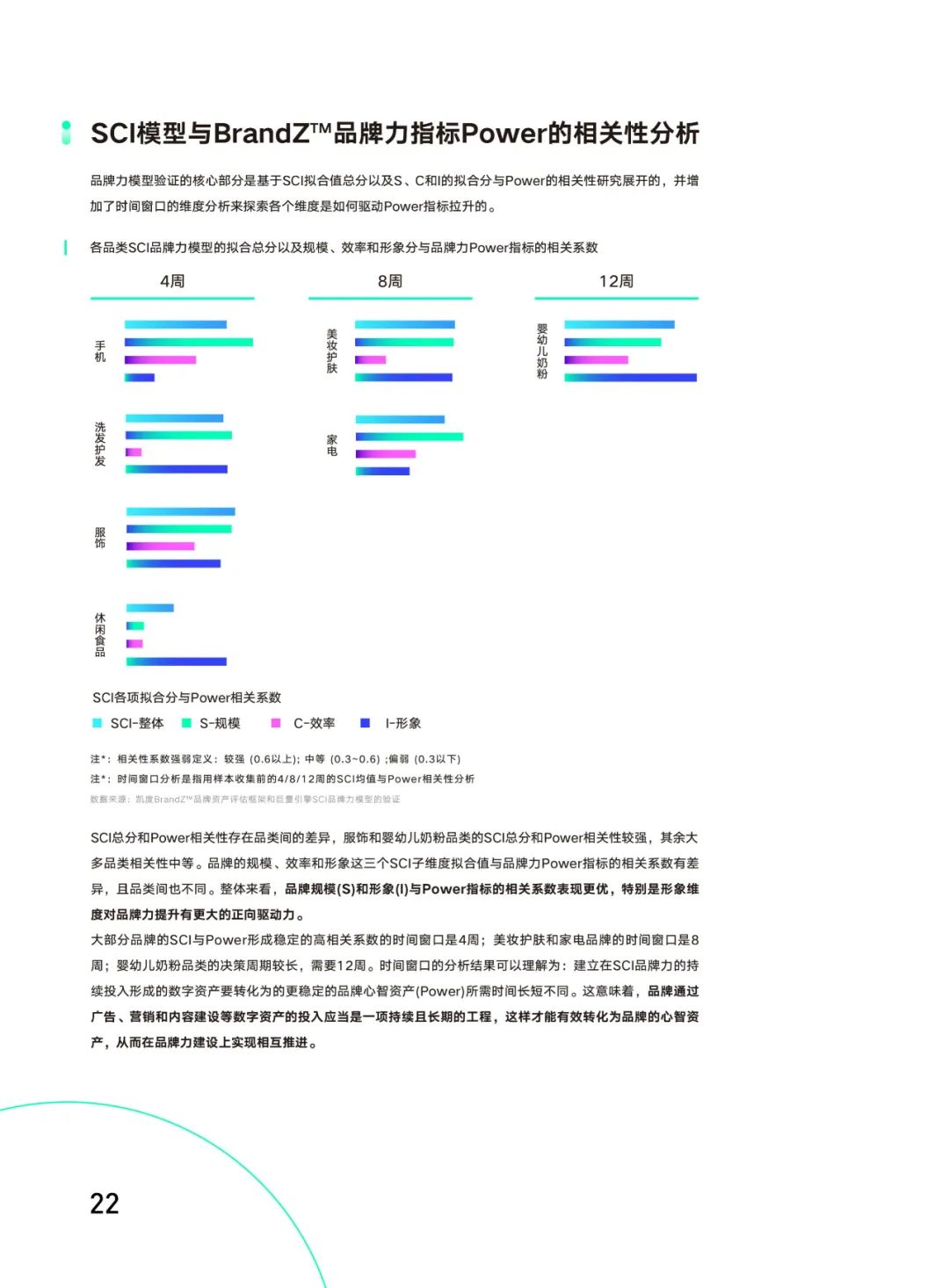品牌力增长度量白皮书（附下载）