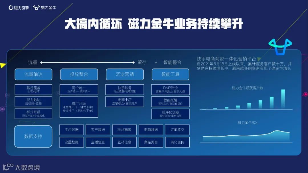 2022快手新市井商业内循环营销通案
