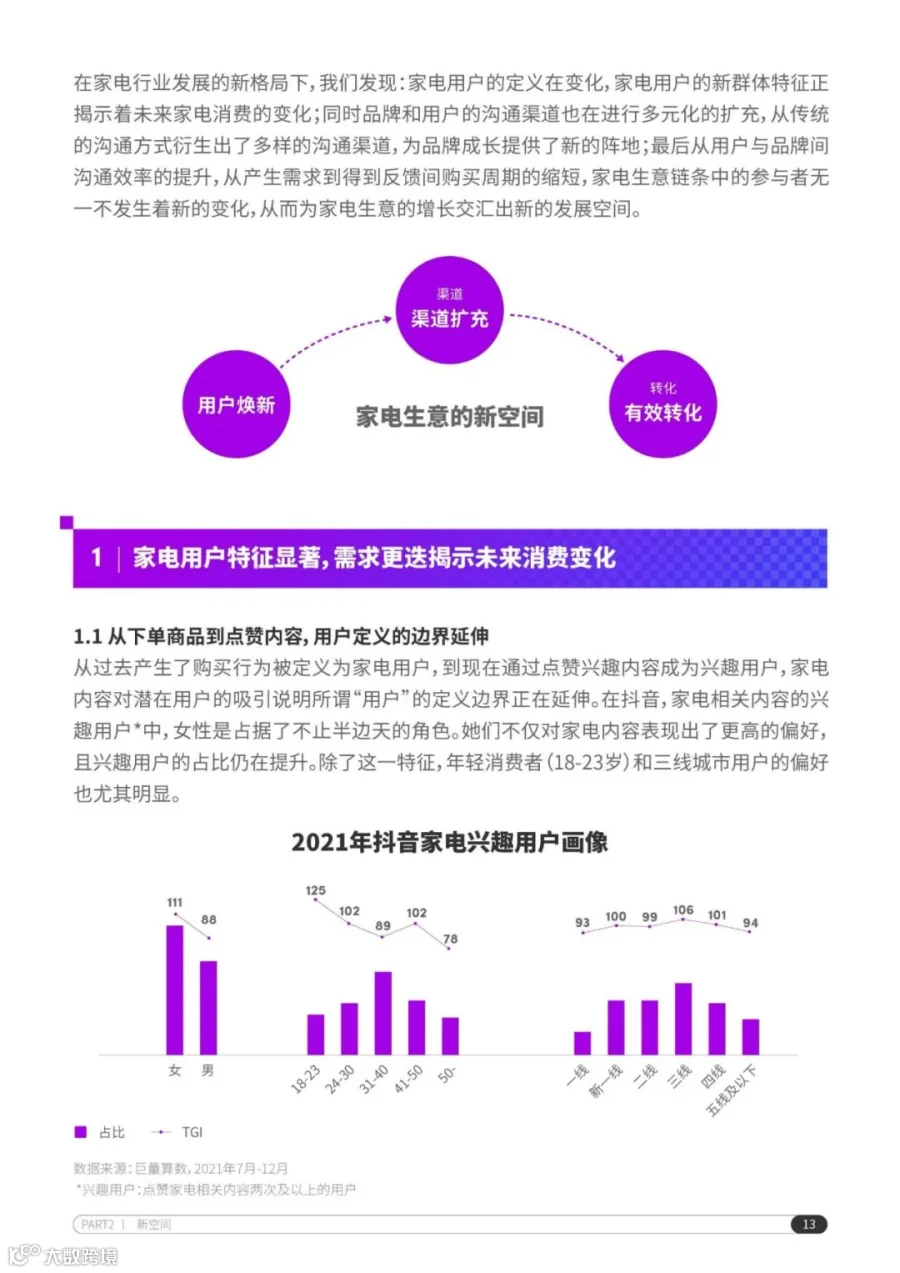 2022抖音电商家电行业洞察报告（附下载）