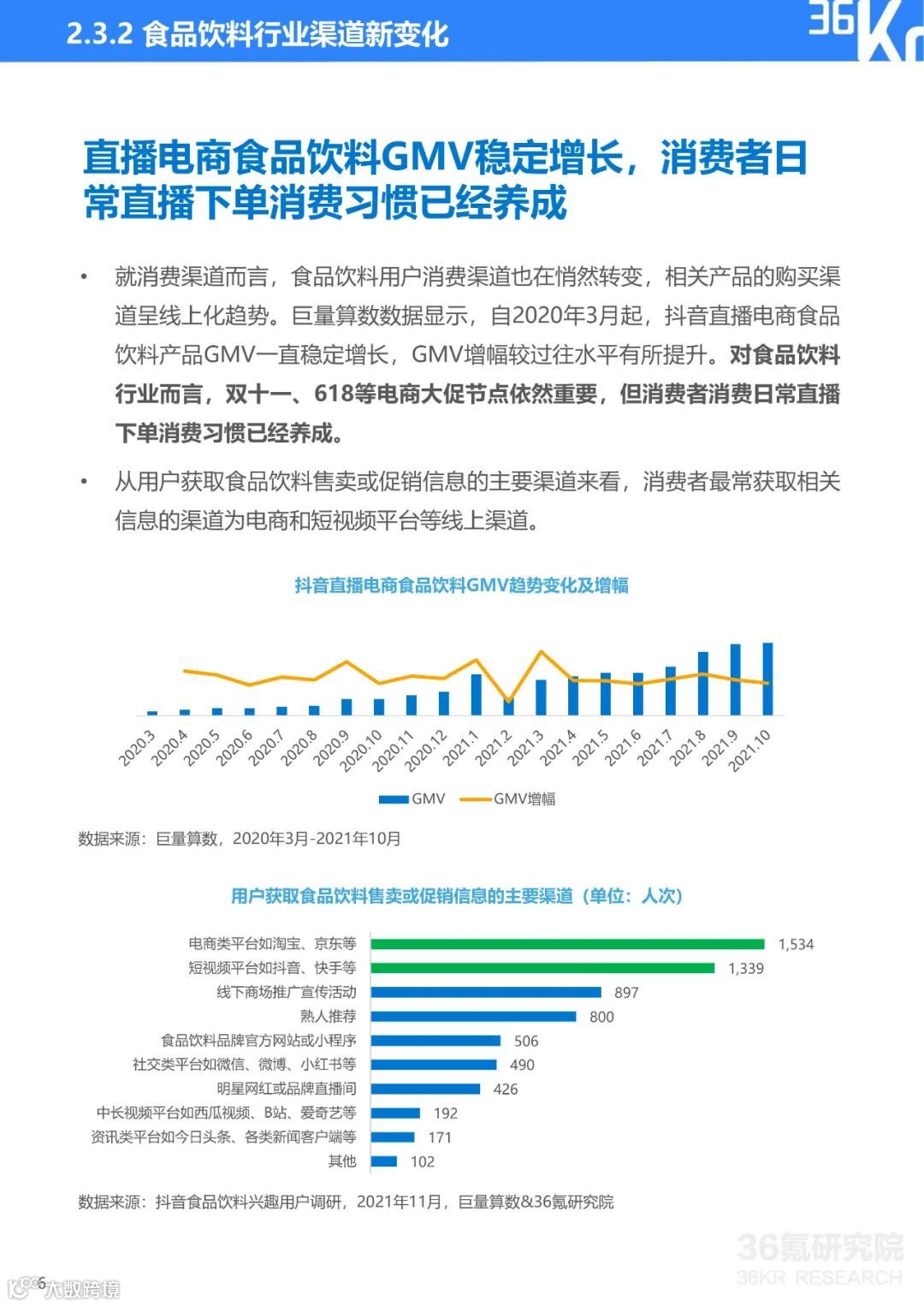 2021中国新锐品牌发展研究：食品饮料行业报告（附下载）