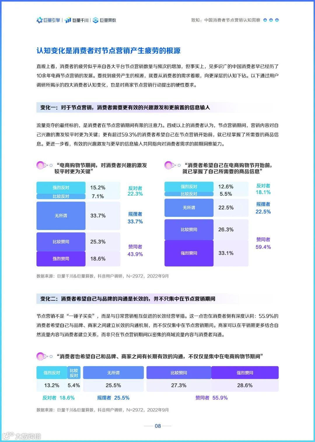 2022巨量千川节点营销洞察报告