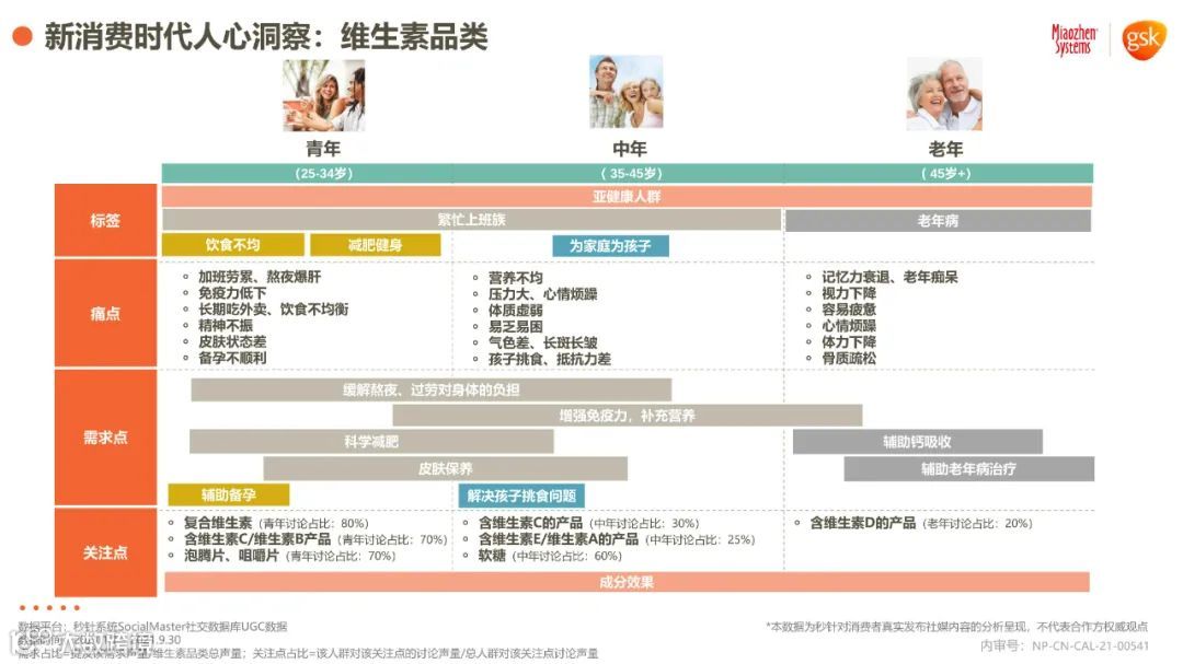 2021年健康消费品行业品类及人群趋势洞察报告（附下载）