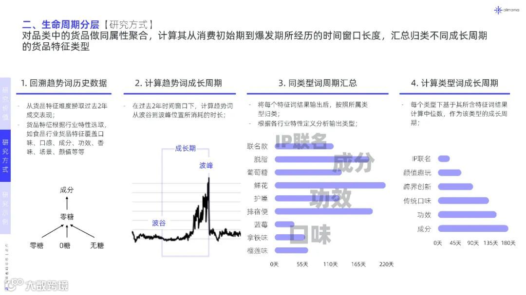 2022年新品营销白皮书（附下载）