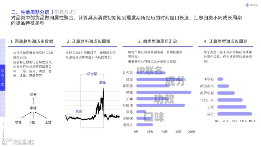 2022年新品营销白皮书（附下载）