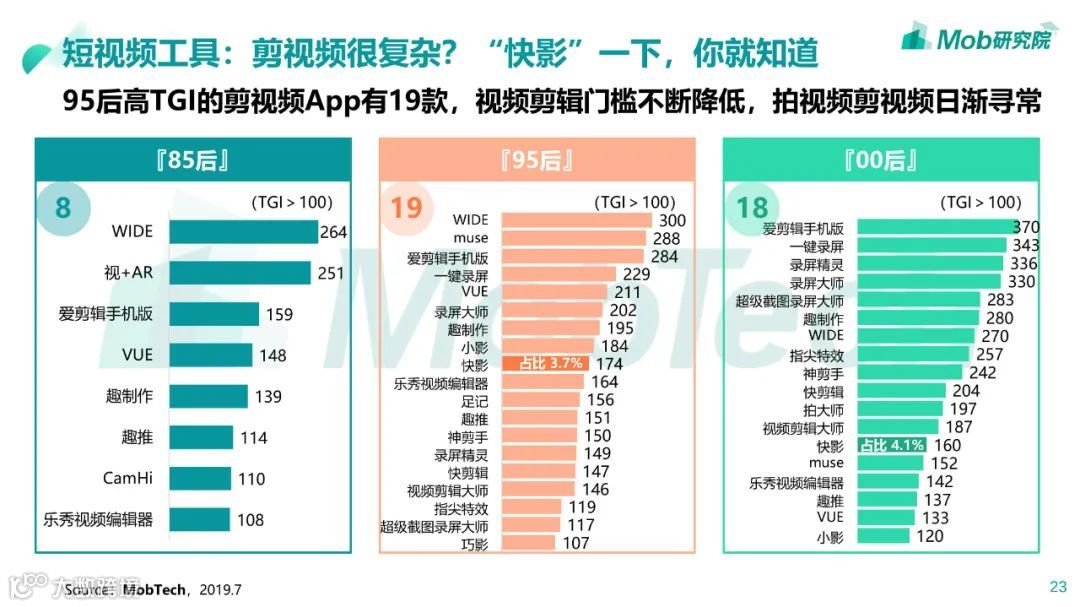 85、95、00后人群洞察白皮书