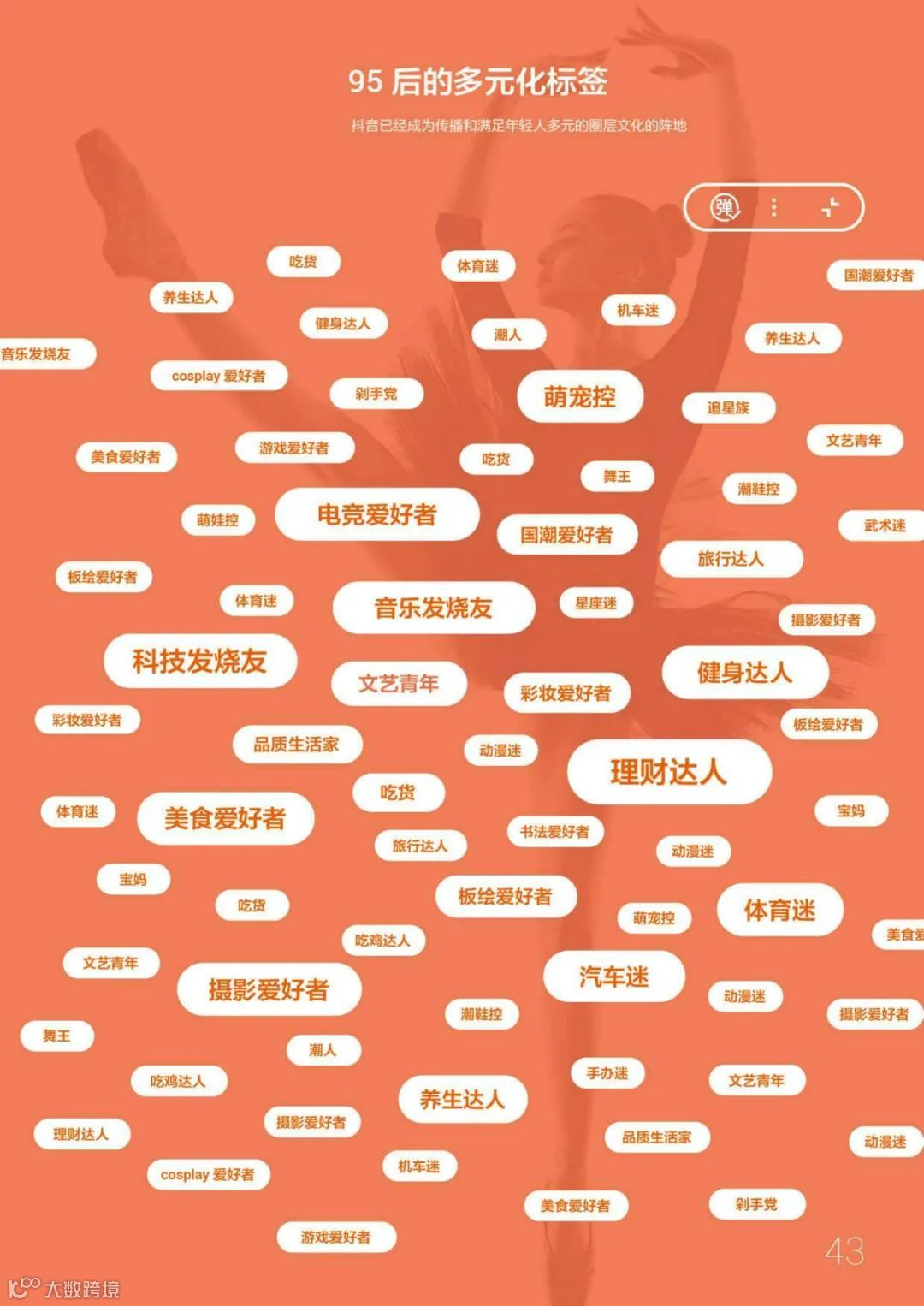 95后短视频冲浪与消费图鉴2021