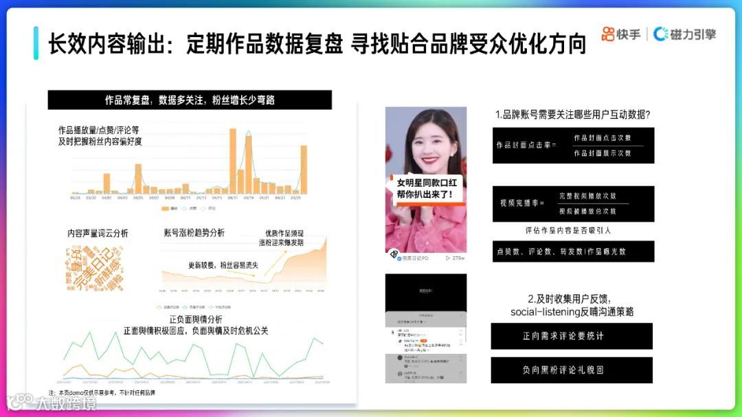 2022快手品牌号运营策略通案