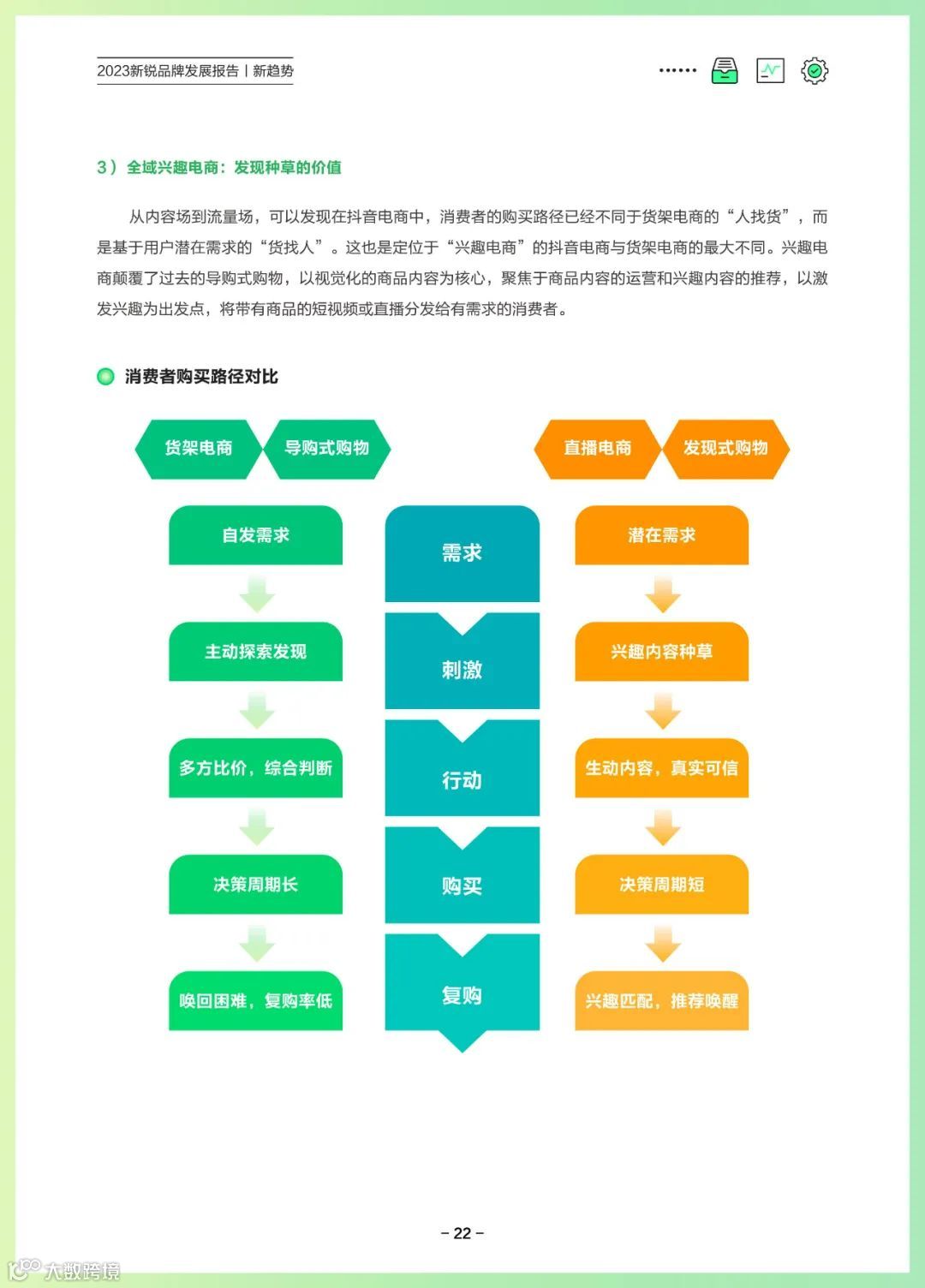 2023新锐品牌发展报告