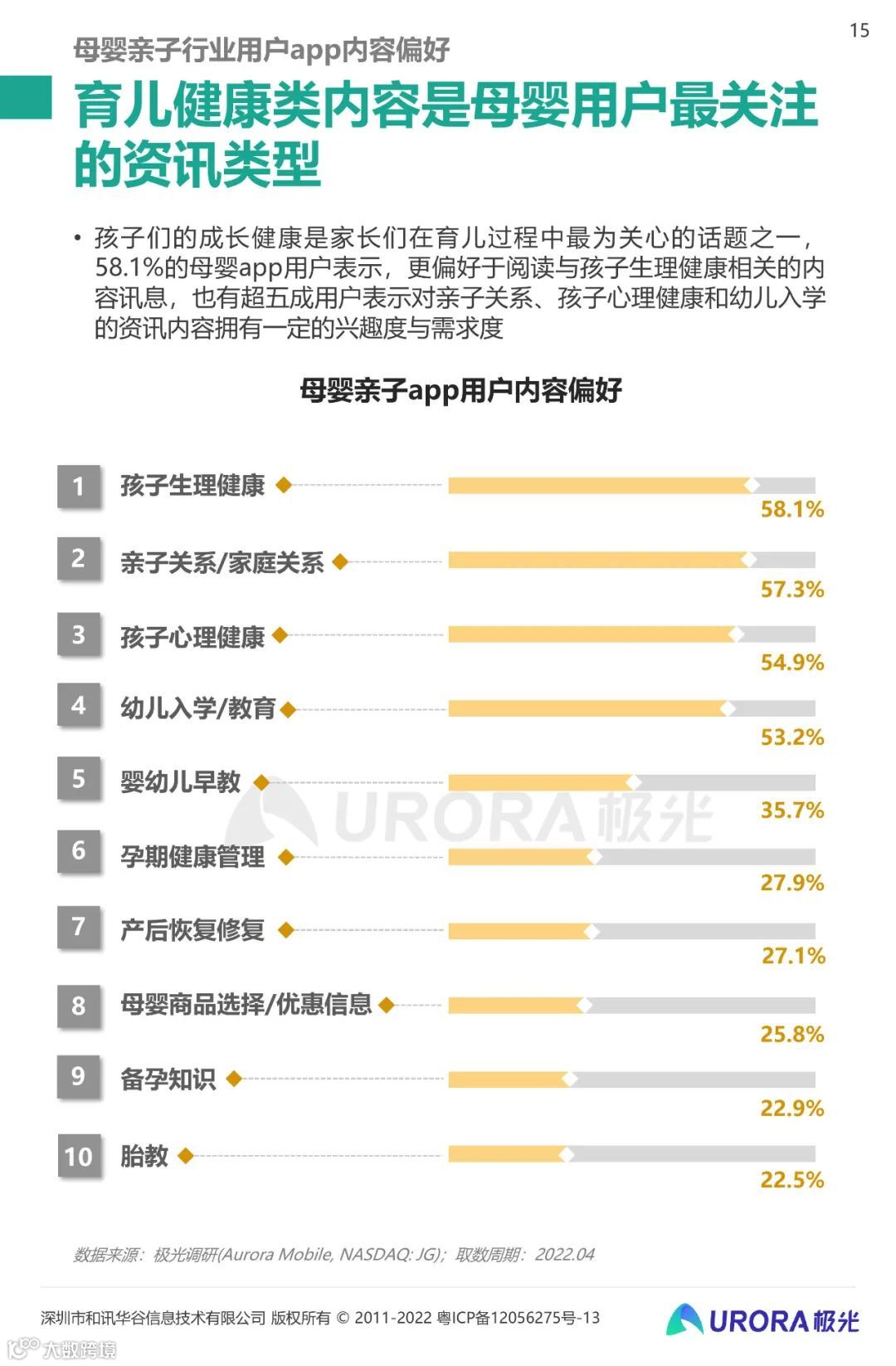 2022移动互联网母婴亲子行业研究报告