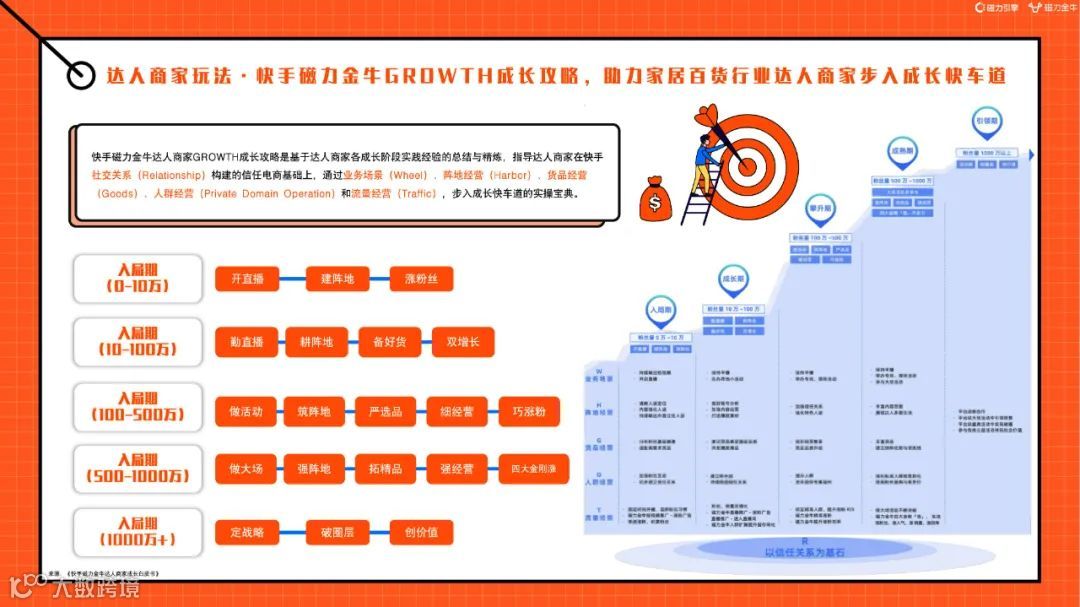 2022快手磁力金牛家居百货行业营销洞察报告（附下载）