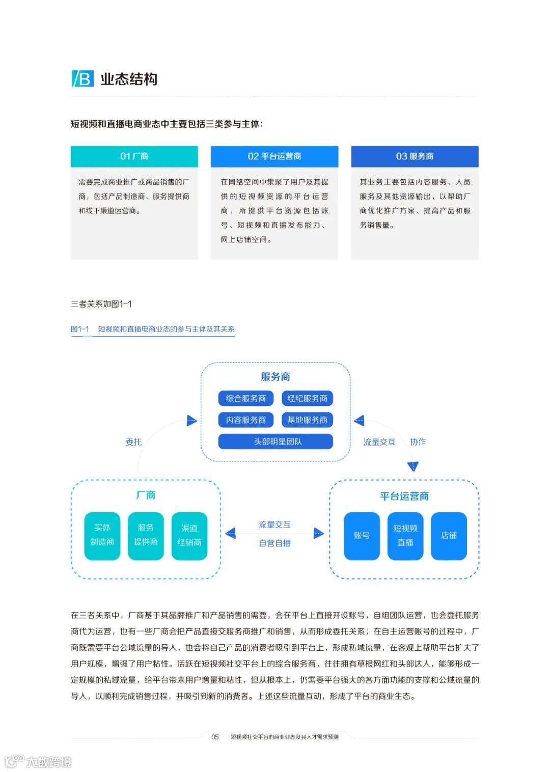 2021中国短视频和直播电商行业人才发展报告