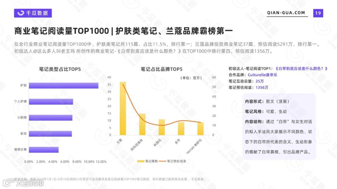 2022上半年品牌营销数据报告（小红书平台）（附下载）