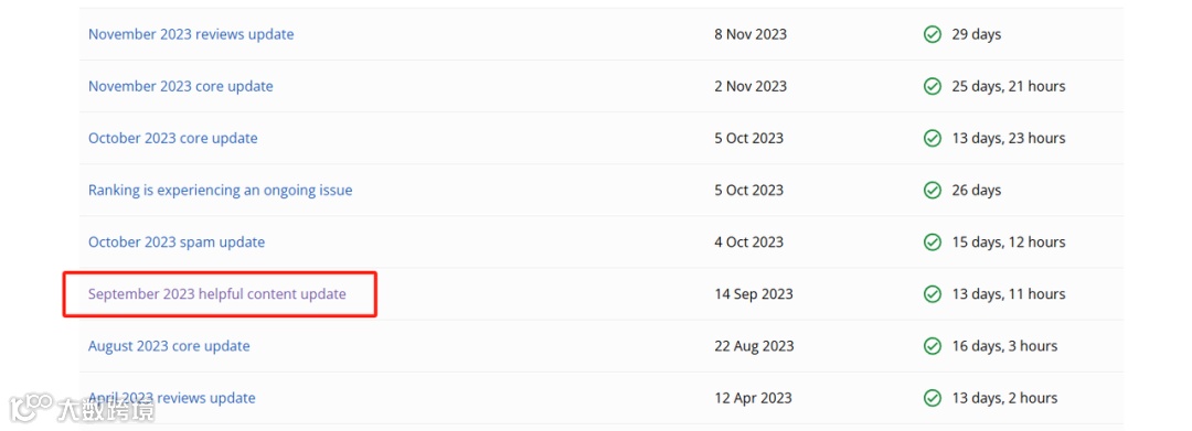 Google打击AI内容流量归零？SEO接下来该如何做