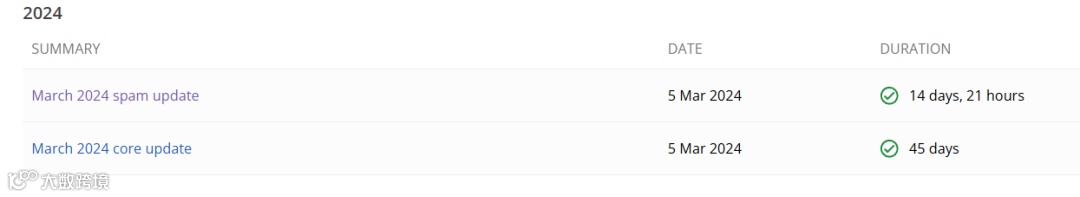 Google打击AI内容流量归零？SEO接下来该如何做