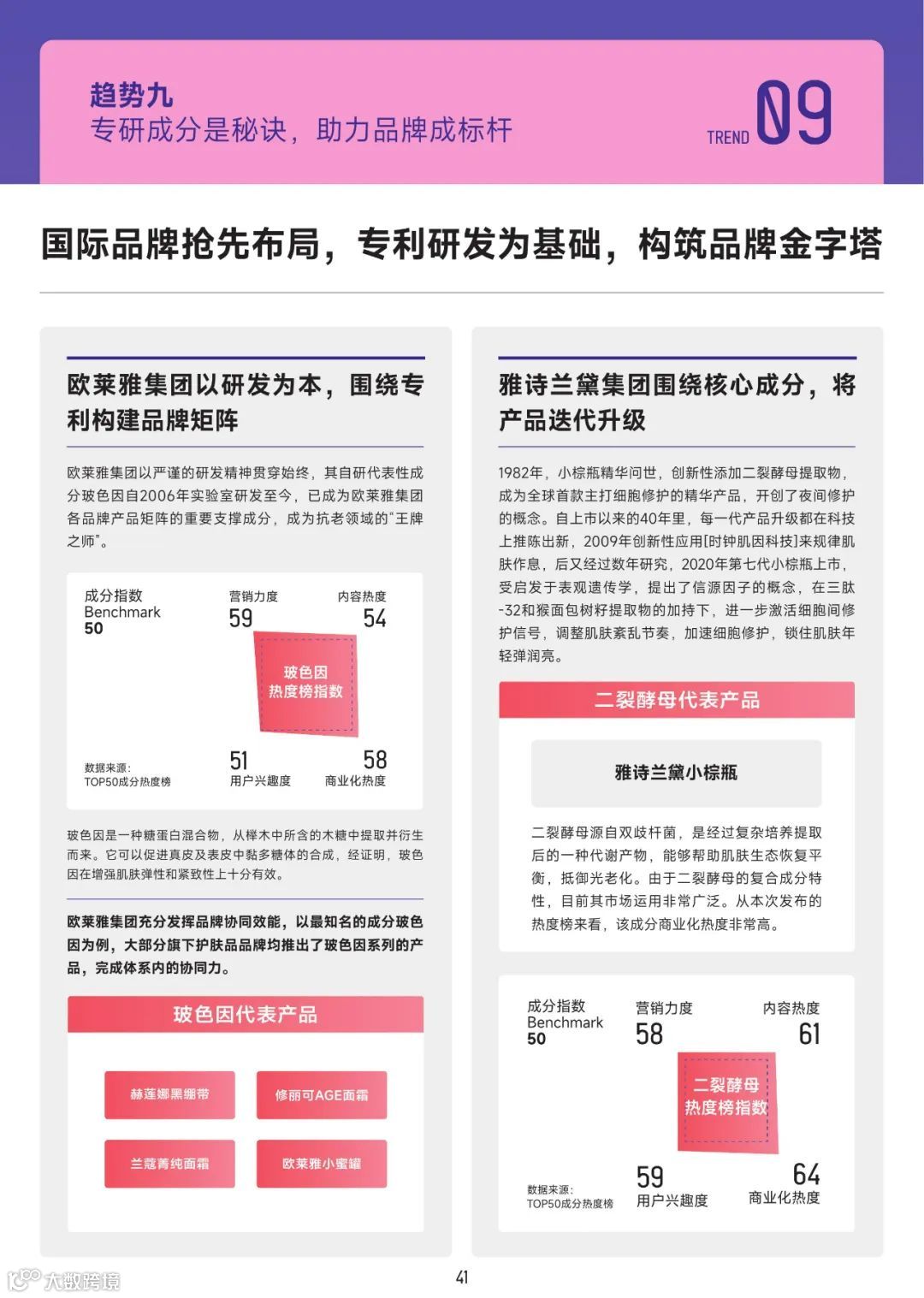 2022美妆成分趋势洞察报告（附下载）