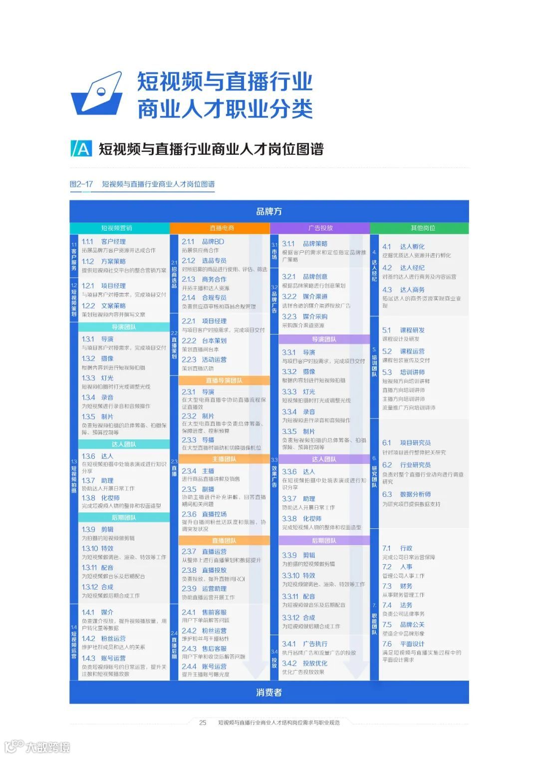 2021中国短视频和直播电商行业人才发展报告