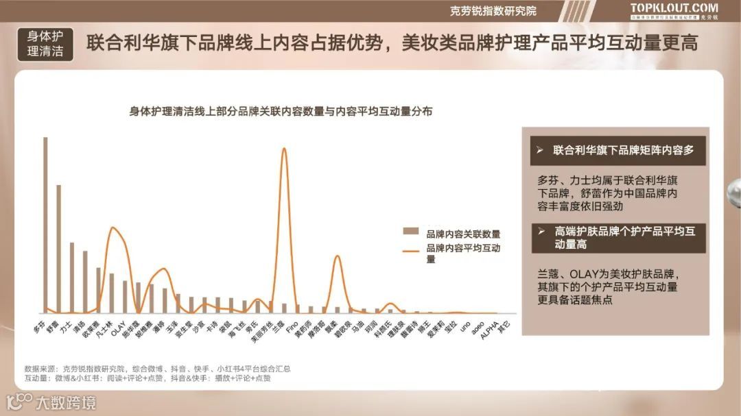 个护家清线上内容营销研究报告