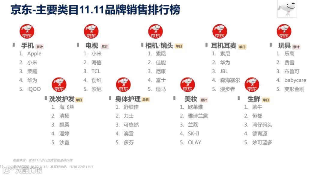 2021年双11电商营销全景洞察（附下载）