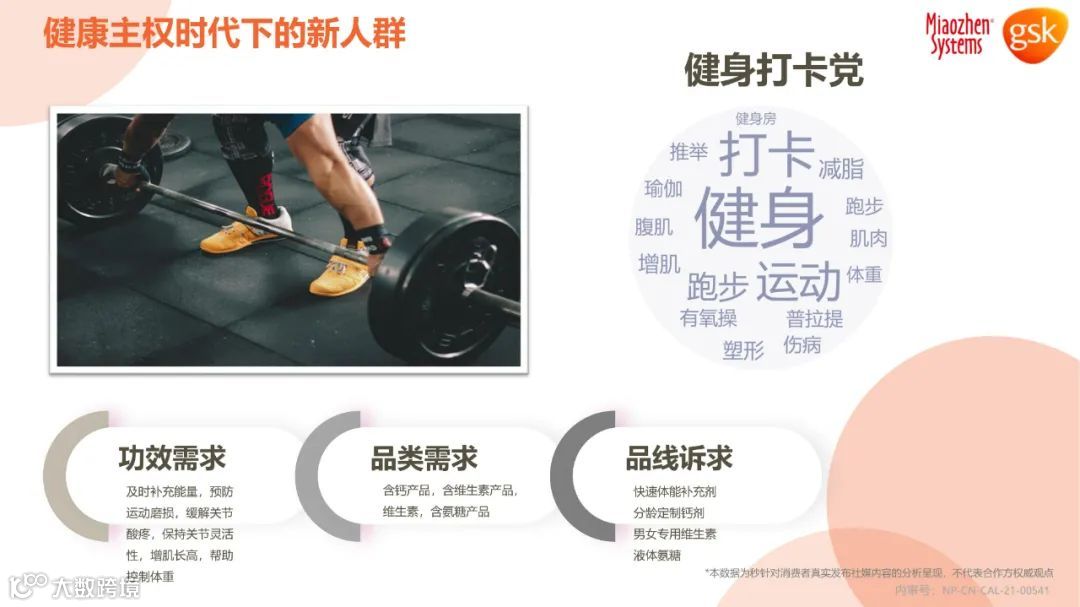 2021年健康消费品行业品类及人群趋势洞察报告（附下载）
