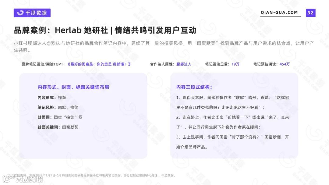 2022上半年品牌营销数据报告（小红书平台）（附下载）